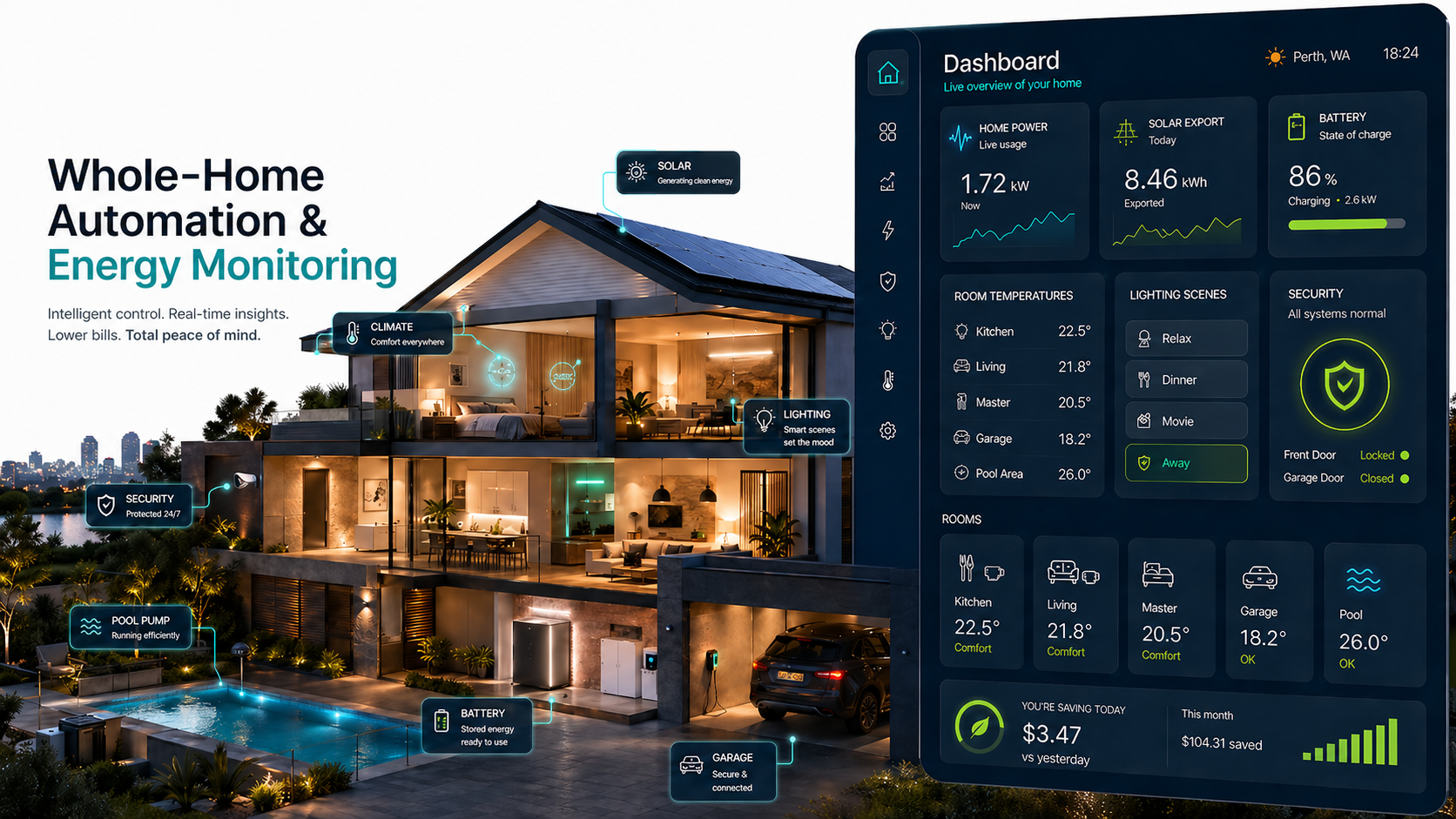 Brightgate whole-home automation & energy monitoring across a Perth home